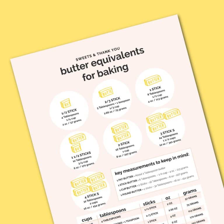 printable cheat sheet of butter measurements